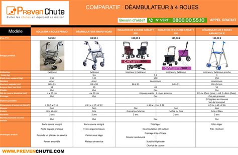 déambulateur tuning|Comparatif déambulateurs .